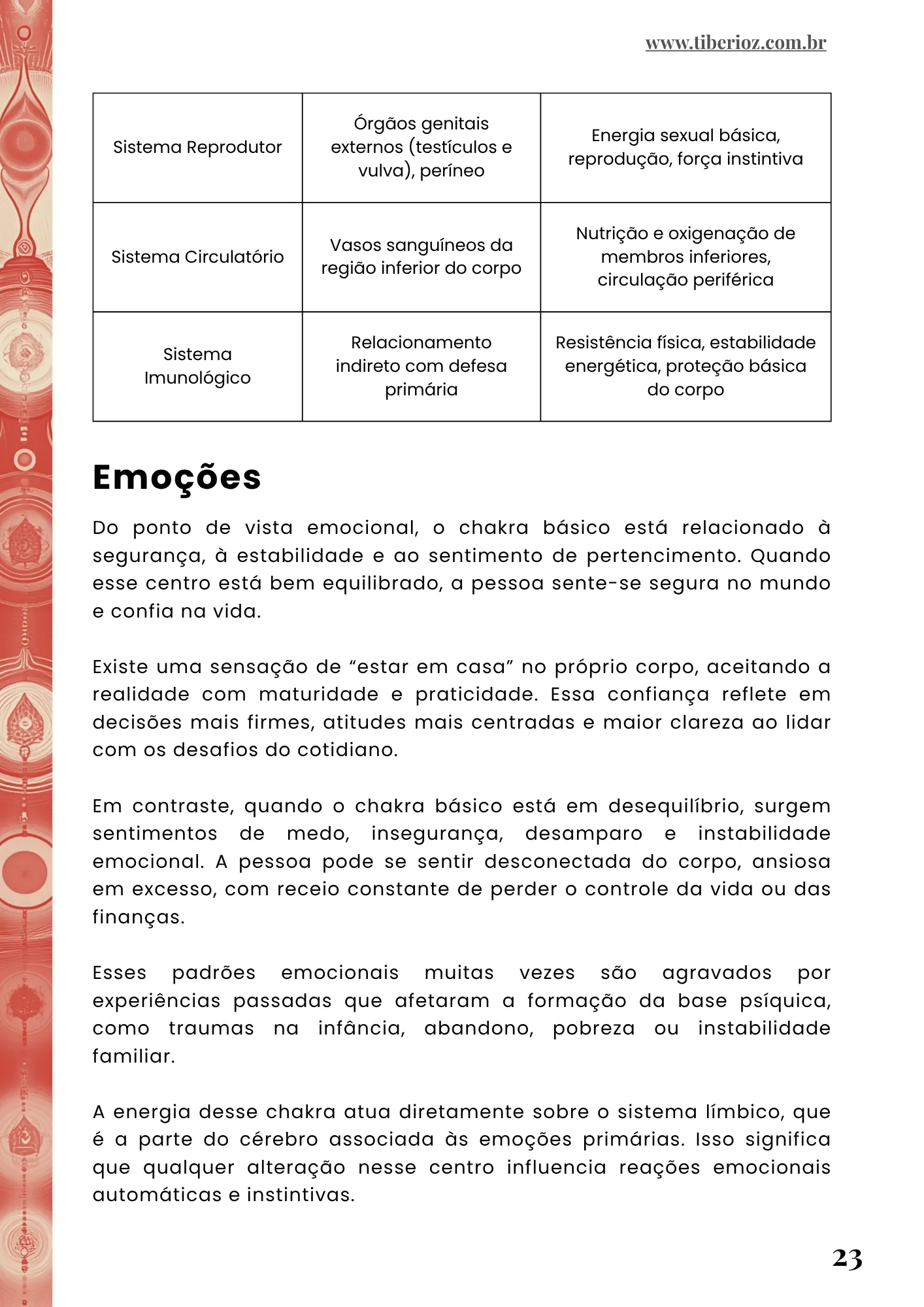 página interna do e-book Manual dos Chakras