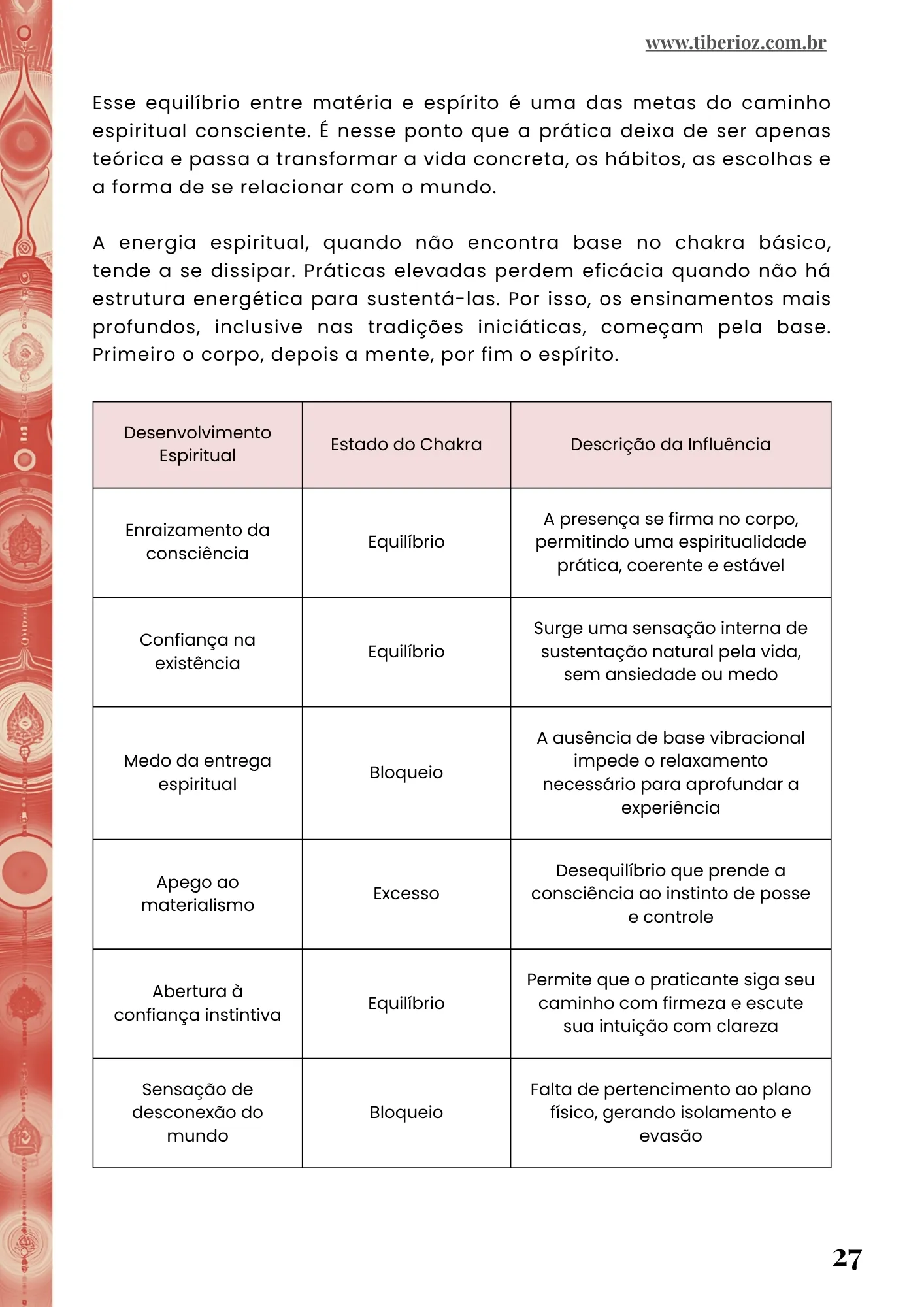 página interna do e-book Manual dos Chakras