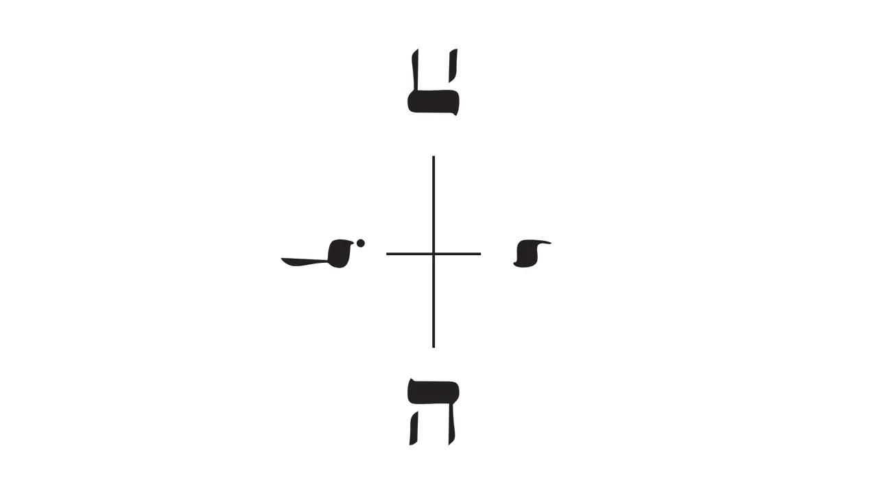 Gráfico de radiestesia iave